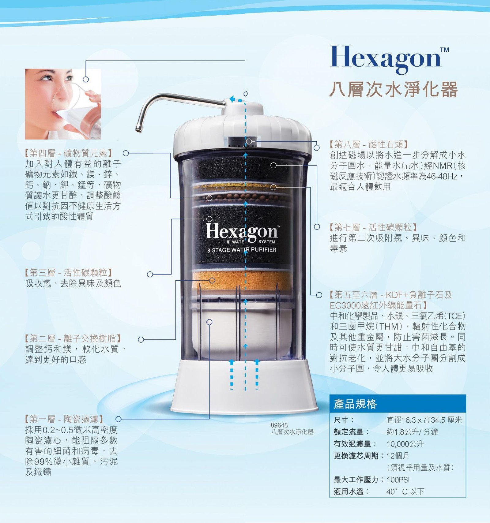 Hexagon 八層次水淨化器 - Image 5